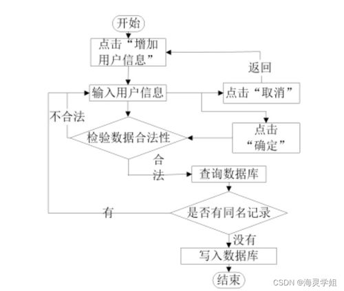計(jì)算機(jī)畢業(yè)設(shè)計(jì)springboot生活用品供應(yīng)管理系統(tǒng)的設(shè)計(jì)與實(shí)現(xiàn)8s2eu9