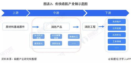 解決傳統(tǒng)消防產(chǎn)業(yè)之間的銜接問(wèn)題