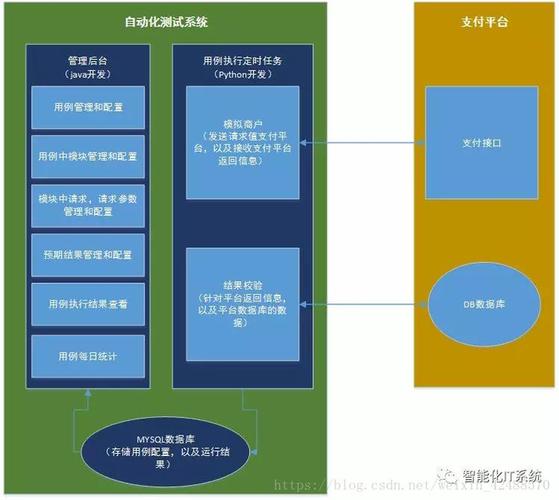 針對(duì)b2b平臺(tái)的接口自動(dòng)化測(cè)試系統(tǒng)