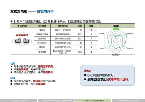 標(biāo)桿 華潤(rùn)置地外廊住宅產(chǎn)品標(biāo)準(zhǔn)化體系解讀