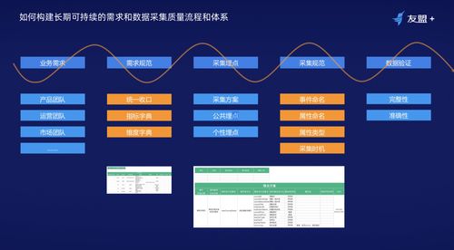 友盟 數(shù)據(jù)傳承官 如何搭建一個(gè)行之有效的 數(shù)據(jù)閉環(huán) 體系