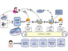免費呼叫中心_行業軟件_軟件_數碼電腦_小商品_供應_中國領先B2B電子商務網站