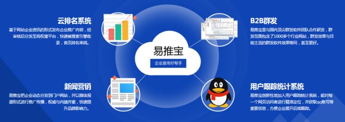 新聞營銷對企業網絡推廣有什么意義?