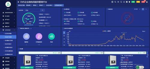 嘉定污水廠EMS能源管理系統的設計與應用