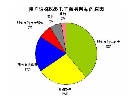 b2b網(wǎng)站大全