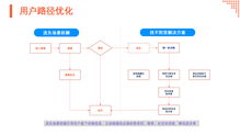 數(shù)據(jù)驅(qū)動 B2B 增長 增長手段之 輕 VS 產(chǎn)品價值之 重