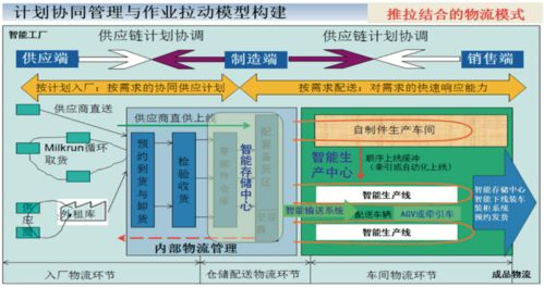 推薦文章 智能工廠物流系統(tǒng)規(guī)劃步驟與關(guān)鍵要素
