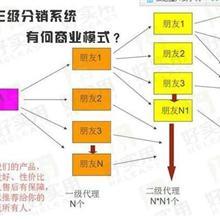 商城錢包開發(fā) 商城支付系統(tǒng)開發(fā) 商城模式開發(fā)-商城錢包開發(fā) 商城支付系統(tǒng)開發(fā) 商城模式開發(fā)