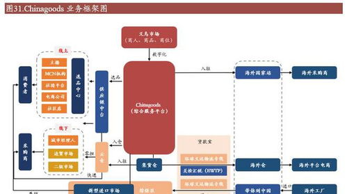 批發(fā)市場龍頭,小商品城 轉(zhuǎn)型貿(mào)易綜合服務(wù)商,開拓第二增長曲線