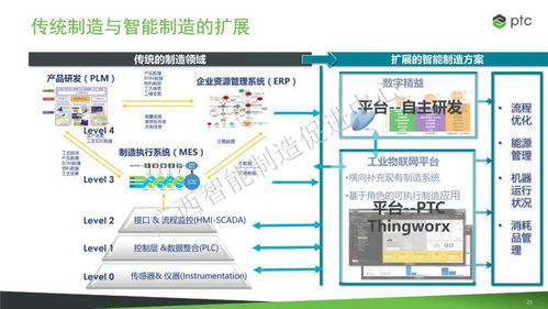中國電信 樹根互聯(lián) ptc公司 5g 工業(yè)互聯(lián)網(wǎng) 如何助力企業(yè)轉(zhuǎn)型升級