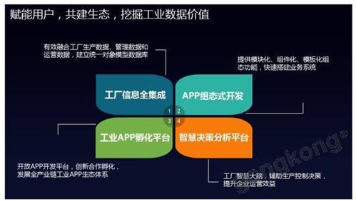supos工業操作系統
