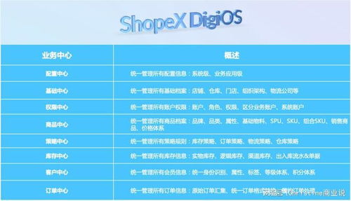 2個小比喻,趣味解讀 微服務oms 是個啥 零售中臺篇
