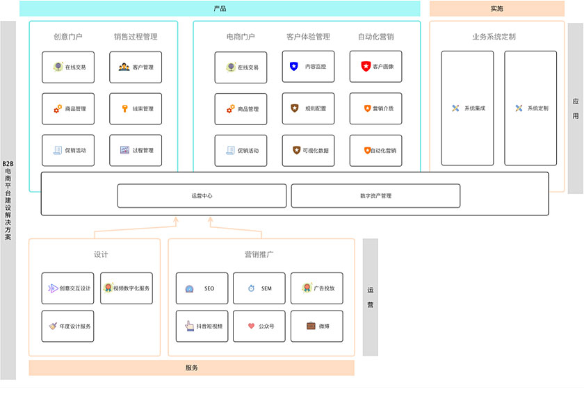 電商網站搭建_電商系統開發_b2b電商平臺開發-中企高呈