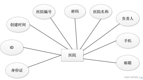 基于springboot的b2b平臺醫療病歷交互系統