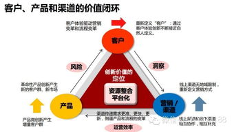 互聯網電商b2c b2b平臺運營能力模型及策略體系