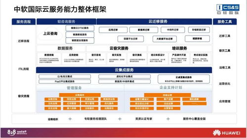 828 b2b企業節 中軟國際日 加速能力轉型,成為領先的云轉型服務提供商