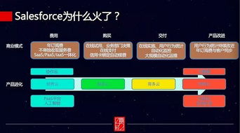 企業服務真的熱嗎 99 的 vc 都投錯了