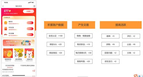 8000字干貨教你打造電商產品的用戶體系