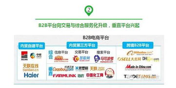 b2b電子商務平臺的系統支持