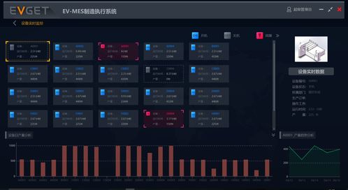 企業有哪些應用場景需要aps系統支持