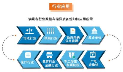 批發全自動網絡藍光光盤打印刻錄一體機派美雅專業刻錄廠商
