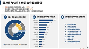 新經銷 2018 2019快消b2b行業趨勢報告
