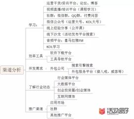 如何快速地搭建b2b產品的營銷推廣體系