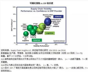 供應鏈領域的b2b時代