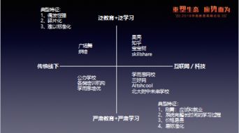 芥末堆梅初九 公立體系內(nèi)的b2b2c邏輯走不通