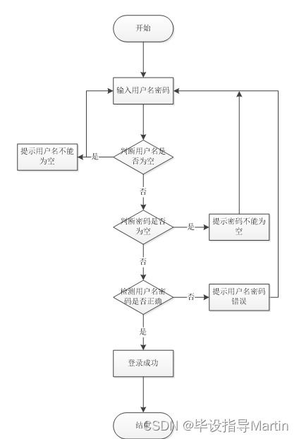 商品信息管理系統(tǒng)