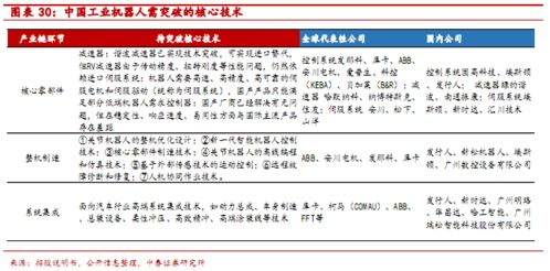 還有機(jī)會(huì)嗎 一文詳解智能制造領(lǐng)域投資