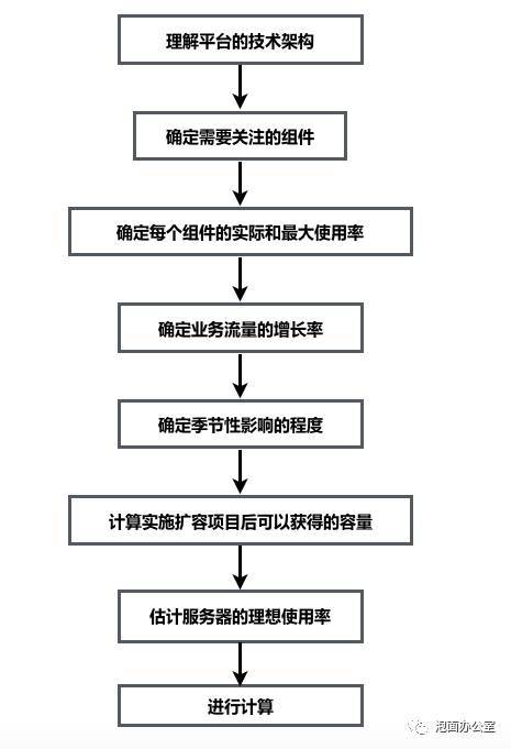 用小鳥吊起大鯨魚,攏共分幾步