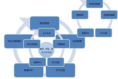 k12在線教育推廣渠道方式有哪些?哪些方式更為盈利?