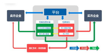 小額跨境 b2b 火了 保稅區是解決征信關鍵