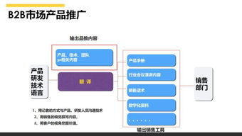 超實用 平原 在工業4.0時代下,如何制定b2b的營銷戰略