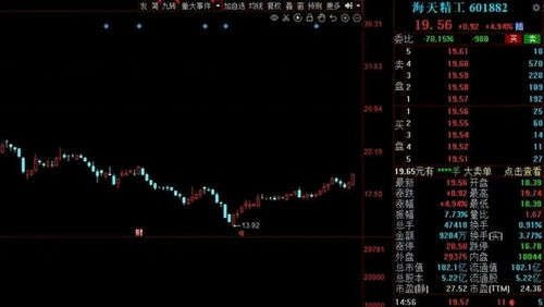 a股 高端制造風口已來 工業母機10家高增長潛力股有望翻倍