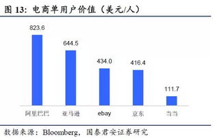 互聯網公司估值那些事兒 下 互聯網公司估值體系專題研究之二 附電話會議通知