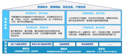 遠光全球司庫管理系統獲評2021年廣東省優秀軟件產品