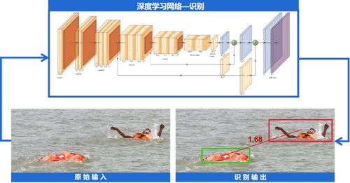 云洲智能系列化無人船艇產品實力 推動水上監管新變革