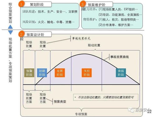 精品ppt 應(yīng)急管理體系構(gòu)建與預(yù)案管理 講師版