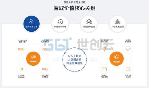 你可能不知道,外貿(mào)客戶是這樣開發(fā)的
