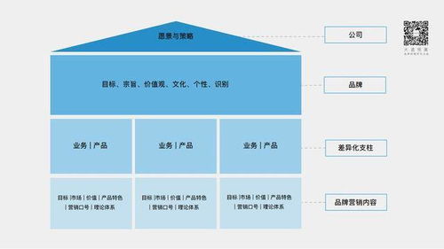 大道恒美朱美樂 新營(yíng)銷環(huán)境,中國(guó)設(shè)計(jì)企業(yè)的品牌建設(shè)