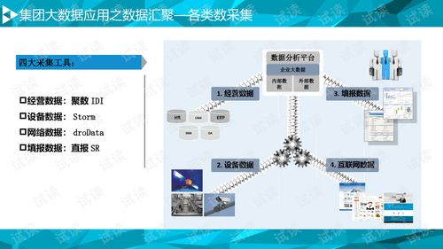 集團(tuán)數(shù)據(jù)分析綜合服務(wù)平臺(tái)解決方案智慧企業(yè)大數(shù)據(jù)綜合服務(wù)平臺(tái)解決方案.ppt 互聯(lián)網(wǎng)文檔類資源 csdn下載