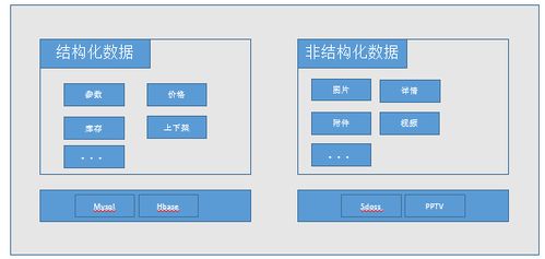 大批量招商如何應(yīng)對(duì) 蘇寧易購(gòu)商家商品管理系統(tǒng)的設(shè)計(jì)