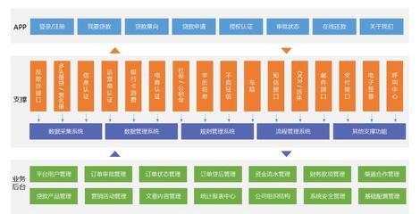 【互融云】現(xiàn)金貸系統(tǒng)開發(fā) 小額貸款系統(tǒng)開發(fā) 互聯(lián)網(wǎng)小貸系統(tǒng)開發(fā) 互聯(lián)網(wǎng)金融系統(tǒng) P2P網(wǎng)貸平臺(tái)搭建 控制系統(tǒng)
