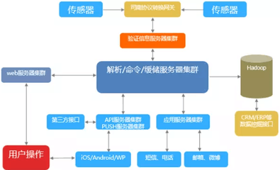 珠海市智能家居照明系統(tǒng)解決方案 亞馬遜音箱對(duì)接開發(fā)圖片_高清圖_細(xì)節(jié)圖