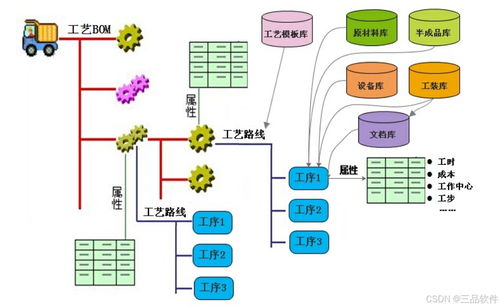 從混亂到有序 三品產品生命周期管理plm系統改善工藝管理