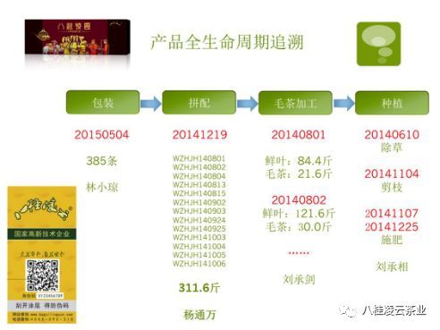 自治區商務廳到八桂凌云茶業對公司產品追溯體系建設進行調研