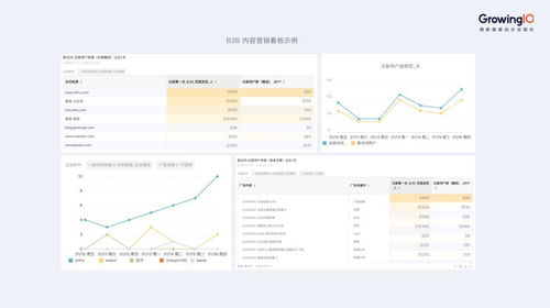 b2b行業怎么做內容營銷