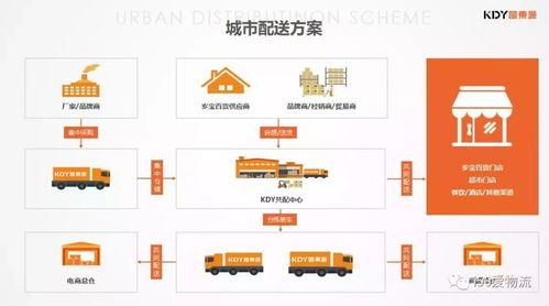 快消品b2b生意難做 且看凱東源的 破局密碼